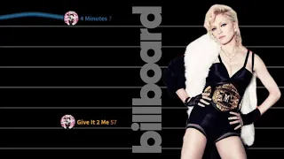 Hard Candy - Madonna | Billboard Hot 100 Chart History (2008)