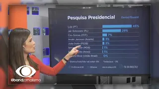 Lula lidera com 46% e Bolsonaro tem 29%, aponta pesquisa