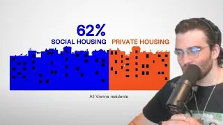 HasanAbi Reacts to How Socialists Solved The Housing Crisis