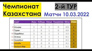 Футбол // Чемпионат (Премьер-Лига) Казахстана 2022 // 2-й тур // Матчи 10.03.2022 // Таблица