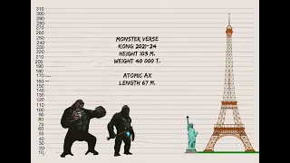 evolution of King Kong 1933-2024