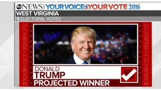 Trump Wins West Virginia | 2016 Presidential Election Projection