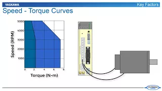 Servo Motor Sizing Basics Part 1 - Core Concepts