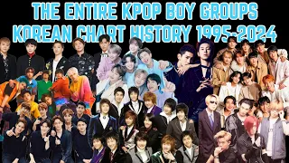 THE ENTIRE KPOP BOY GROUPS Korean chart history (1995-2024)