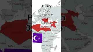 Countries now vs future Turkey🇹🇷 Part 3 #future #turkey #shorts