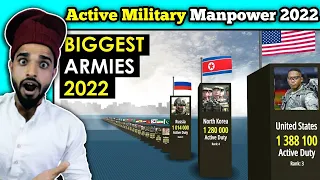Villagers React To Comparison: Largest Armies In The World ! Tribal People React To Active Military