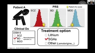 Pharmacogenetics of antidepressants - 2020 Update