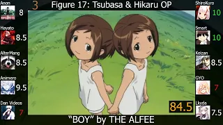 Top THE ALFEE Anime Songs (Party Rank)