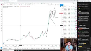 07.05.2021 Borsa Teknik Analiz ve Günlük Hisse Analizleri