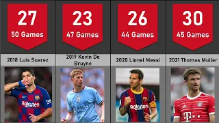 Top Assister Every Calendar Year 2000-2023 | Most Assists in a Year