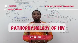 Pathophysiology Of HIV (Made Easy!!)