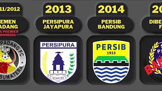 Daftar Juara liga Indonesia dari tahun ke tahun| 2023 siapa juaranya..?