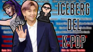 Iceberg del K-POP