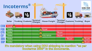 Incoterms for beginners | Global Trade Explained