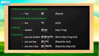 Learn to Speak in Tibetan - Unit 1(a)