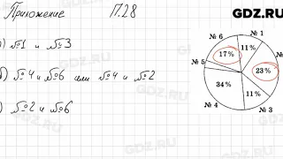 № 28 Приложение - Алгебра 7 класс Мордкович