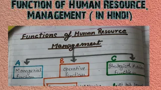 Functions of HRM|managerial function|operative function|advisory function