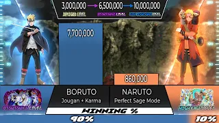 BORUTO VS NARUTO POWER LEVELS | Shinobi Scale