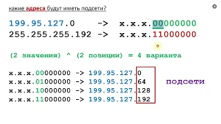 IPv4-адресация: расчёт адресов для подсетей