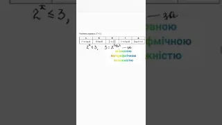 Підготовка до ЗНО з математики. Розв'язати нерівнясть