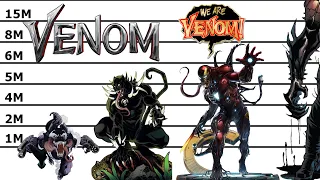 Different Versions Of Venom | Size Comparison | The Biggest Venomized Marvel Characters