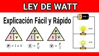 Aprende la Ley de Watt de forma Fácil y Rápido