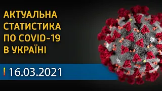 Какая на самом деле ситуация с коронавирусом в Украине | Вікна-Новини