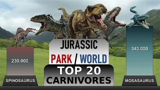 TOP 20 DEADLIEST CARNIVORES - JURASSIC PARK/WORLD Power Levels  - MoviesArena