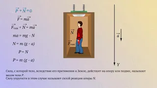 Вес тела (ускорение вниз), невесомость