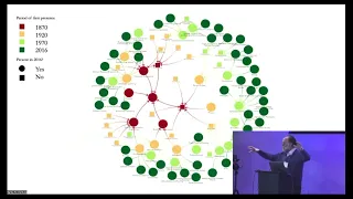 Dimensions of Knowledge An Economic View with  Ricardo Hausmann