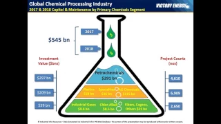 2017 Global Chemical Processing Spending Outlook