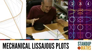 Making a physical Lissajous curve