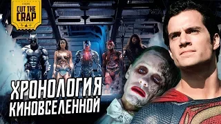 КИНОВСЕЛЕННАЯ DCEU ОТ НАЧАЛА И ДО ЛИГИ СПРАВЕДЛИВОСТИ | ПЕРЕСКАЗ ФИЛЬМОВ DC