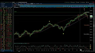 Eye of the Storm Podcast - Big Picture Technical Update S&P 500 4/19/2024 by Michael Filighera