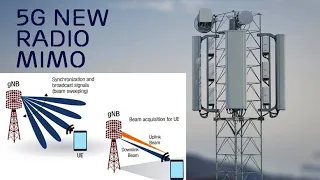 Ericsson 5G New Radio (NR) MIMO Key Features..