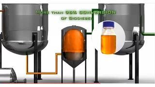 TransBiodiesel - Turning Waste Oil to Profit