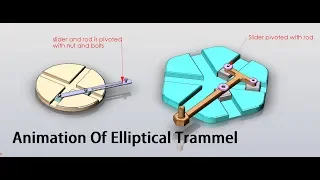 Animation Of Elliptical Trammel Mechanism -Trammel of Archimedes