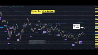 Ep 145 TIMING - Bitcoin & Crypto ALT short term price drivers 14 technical analysis rules movers +++