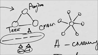 Базовая структура языка  - интуитивный метод