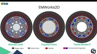 [Webinare] Leistungsanalyse von Toyota-, Nissan- und Tesla-Elektromotoren mithilfe von MotorWizard