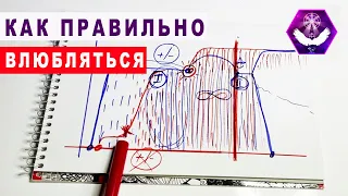 КАК НЕ ПОПАСТЬ В ЭНЕРГО ЗАВИСИМОСТЬ ❓ КАК ВЫЙТИ❓Римма Райтер.