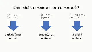 Vienādojumu sistēmas ar diviem mainīgajiem