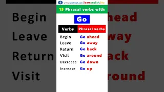 15 Phrasal verbs with Go in English grammar