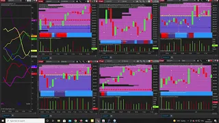 Using volume price analysis to trade cryptocurrencies such as Bitcoin and Ethereum on TradingView