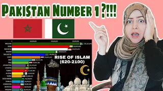 Rise Of Islam 620-2100 | Islam Population by Country | Arab Reaction