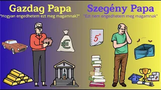 Hogyan Legyél Anyagilag Független⎪Gazdag Papa Szegény Papa ⎪ Animált Könyvösszefoglaló