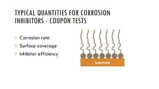 Corrosion inhibitor performance
