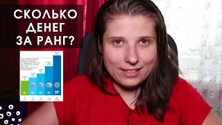 Сколько Зарабатывают в Сибирском Здоровье? Квалификации Siberian Wellness