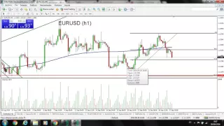 Apertura de mercados y Trading en vivo con José Basagoiti y Stocksforex 28 Sept