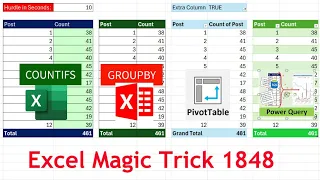 Count Below Hurdle: PivotTable, COUNTIFS, GROUPBY or Power Query? Magic Trick 1848